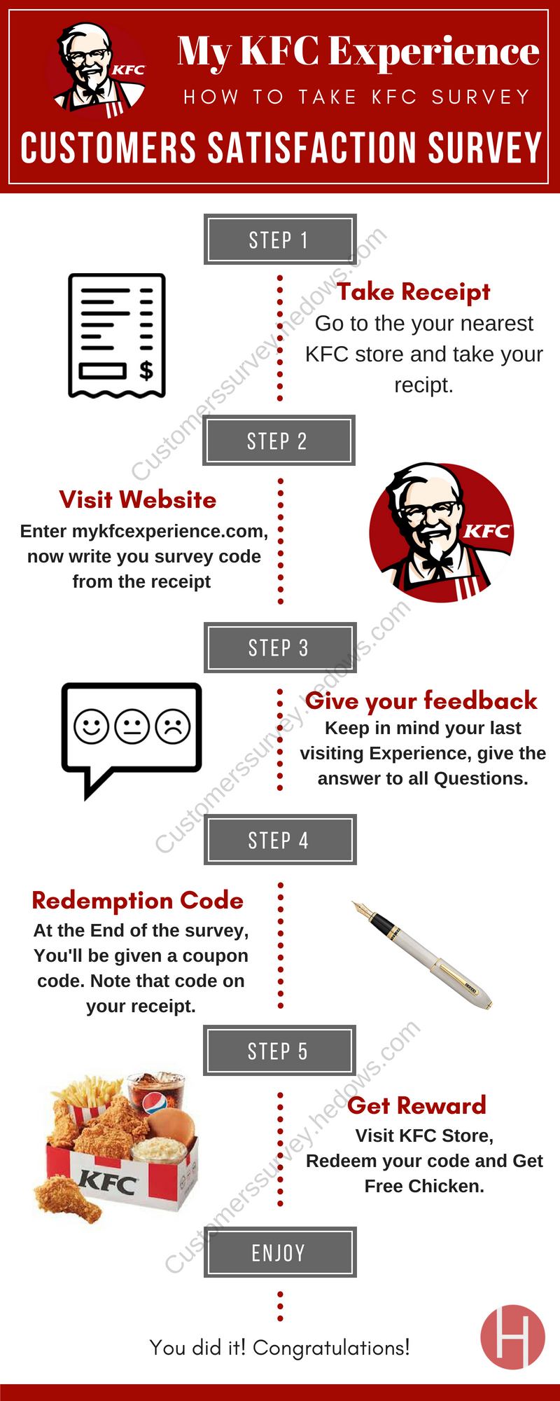 KFC Survey Step-by-Step