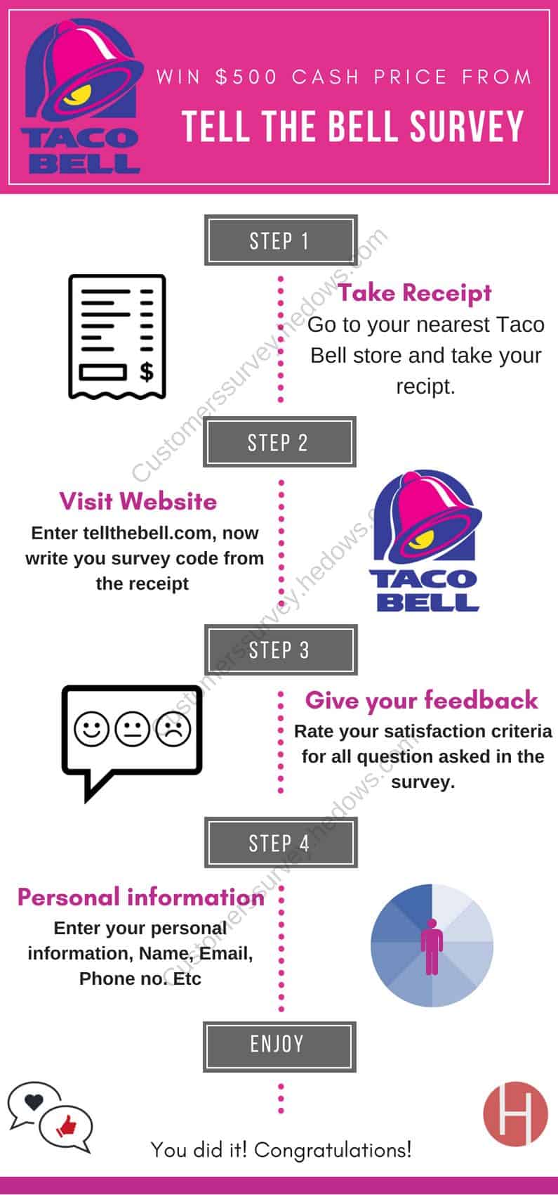 tellthebell.com tell the bell survey, taco bell survey